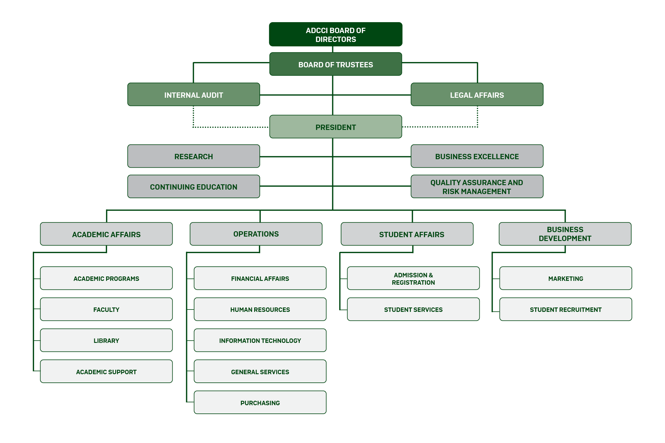 ADSM Organization Chart